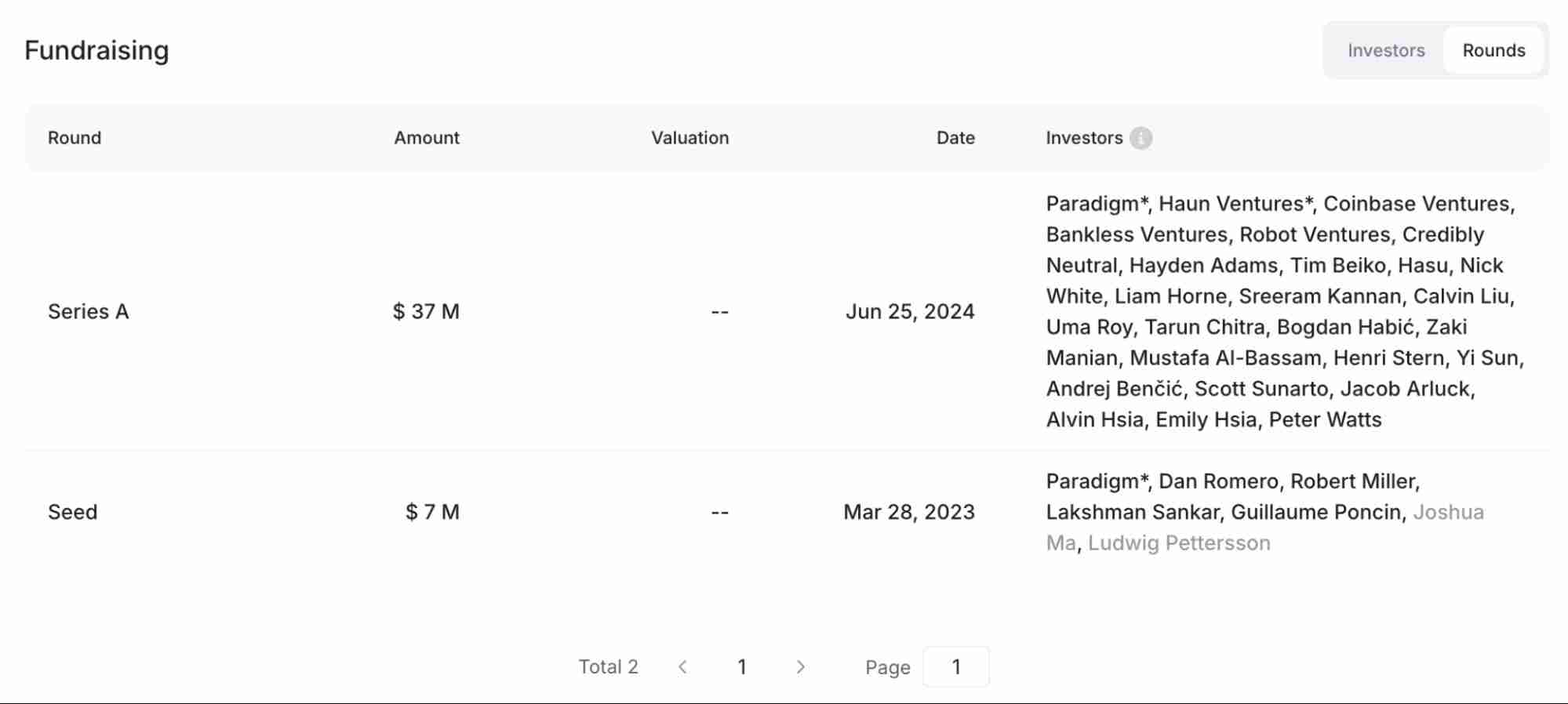 Conduit是什么？Conduit团队背景、融资、产品生态、未来展望介绍 - php中文网